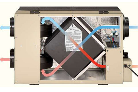 HRV Heat Recovery Ventilators