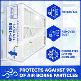 MERV 11 M1-1056 Actual Size 15 3/8" x 25 1/2" x 5 1/4." Fits Amana Trane Air Cleaners. Case of 3 by Furnace Filters.Ca
