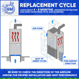MERV 11 M1-1056 Actual Size 15 3/8" x 25 1/2" x 5 1/4." Fits Amana Trane Air Cleaners. Case of 3 by Furnace Filters.Ca